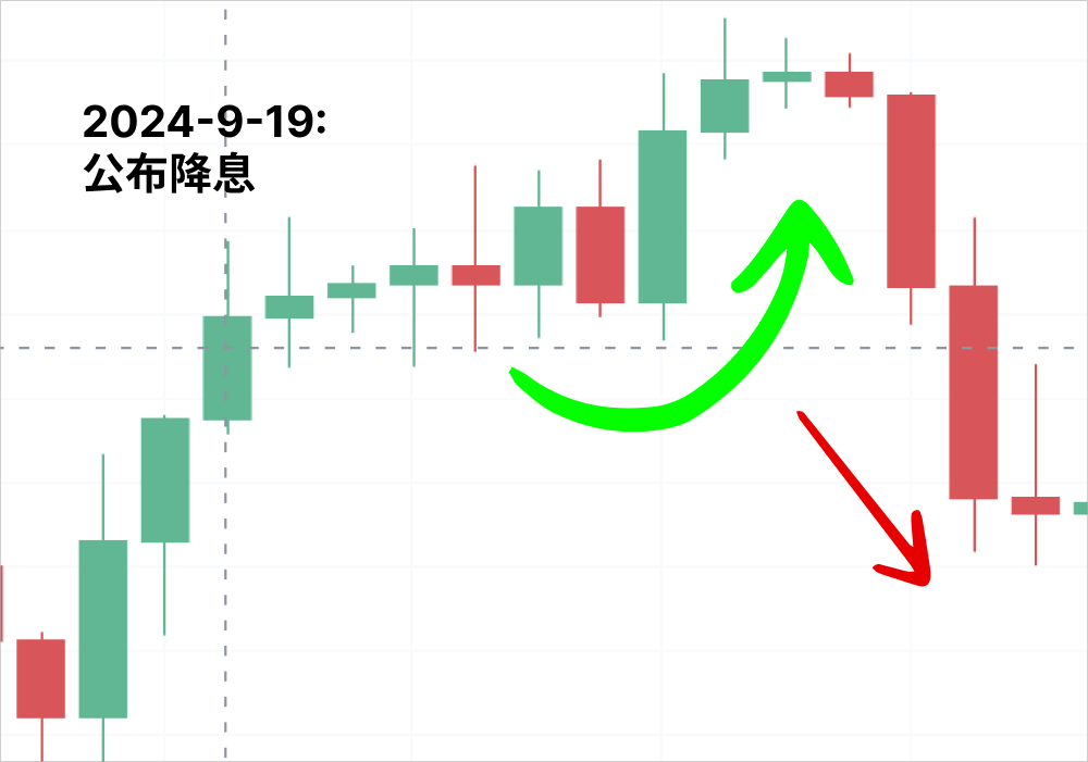 美联储降息，比特币却在唱“反调”？ image 7