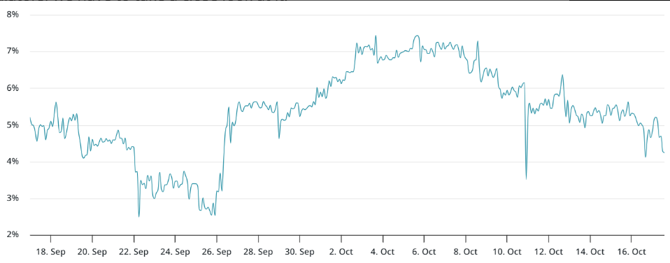 Ethereum-Bullen bleiben gelassen: Analyse der Marktsicherheit nach Liquidationen in Höhe von 232 Millionen Dollar image 1