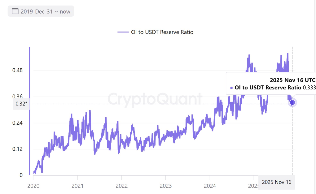 Negative Basis Conceals Mystery: Is a Bitcoin Bottom Signal Emerging? image 2