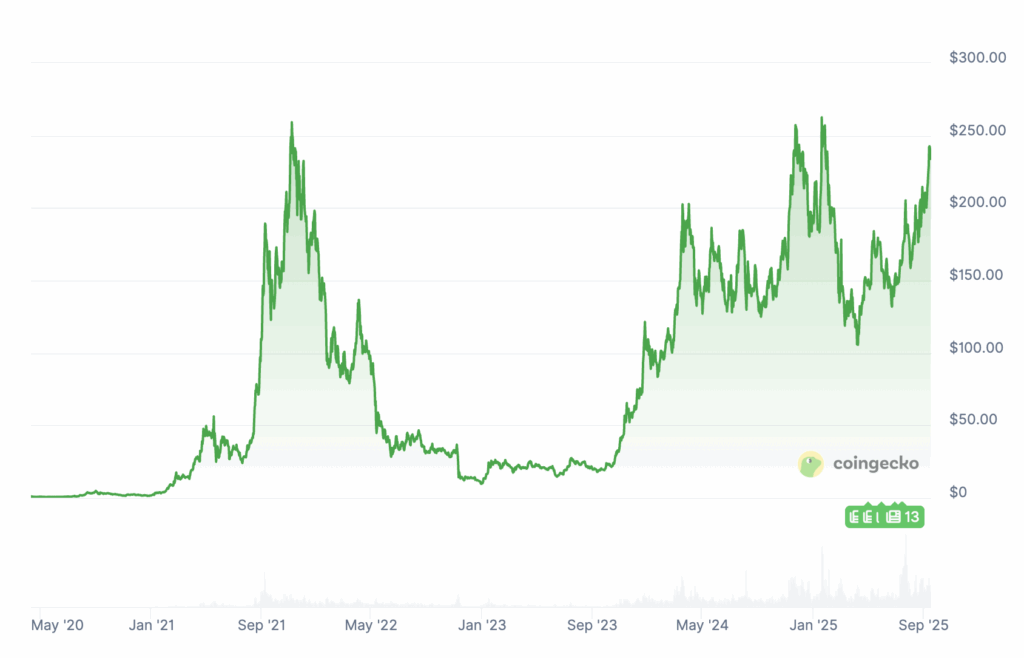 Pantera mise 1 milliard sur Solana : SOL à 300 dollars ? image 2