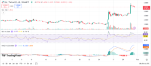 The Top 5 RWA Altcoins That Could Surge in February 2025