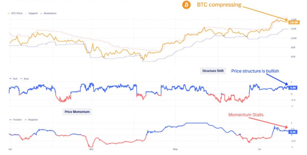 Đây chưa phải là đỉnh: Vì sao các nhà phân tích tin rằng Bitcoin sẽ vượt mốc 123,000 USD image 2