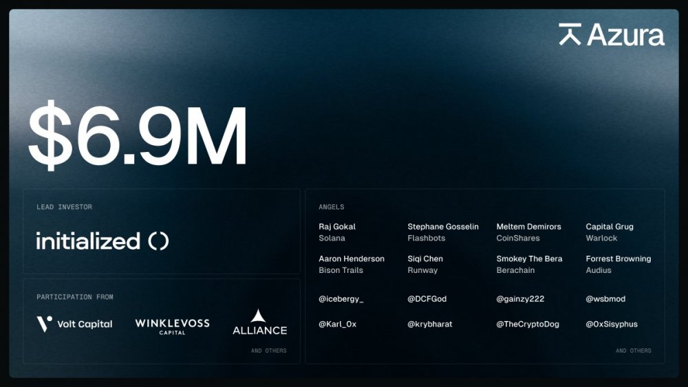 Поддерживаемая братьями Уинклвосс DeFi-платформа Azura запускается после раунда на $6,9 млн image 2