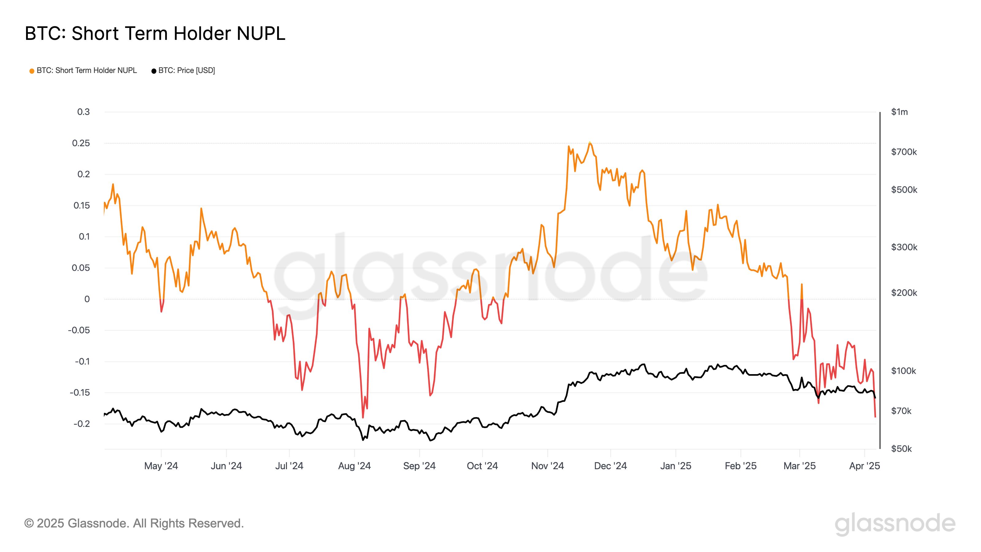 Standard Chartered Sees Bitcoin Rebounding by Friday | US Morning Crypto Briefing image 0