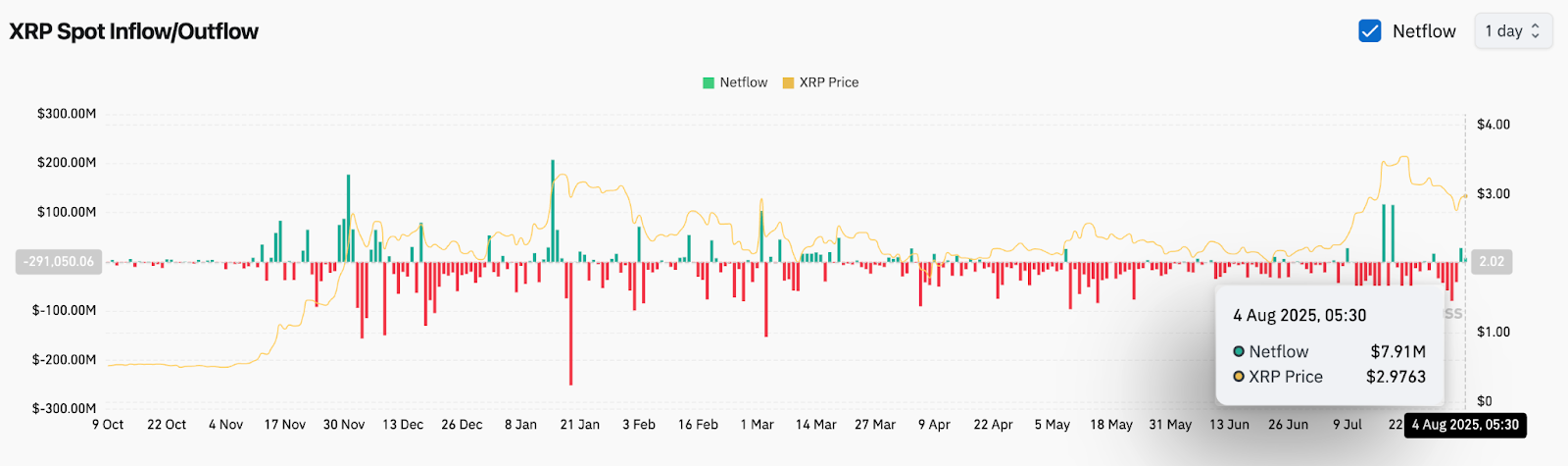 Prediksi Harga XRP (XRP) untuk 5 Agustus image 9