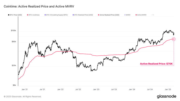 Phạm vi giá Bitcoin này có thể là tuyến phòng thủ cuối cùng của phe bò image 3