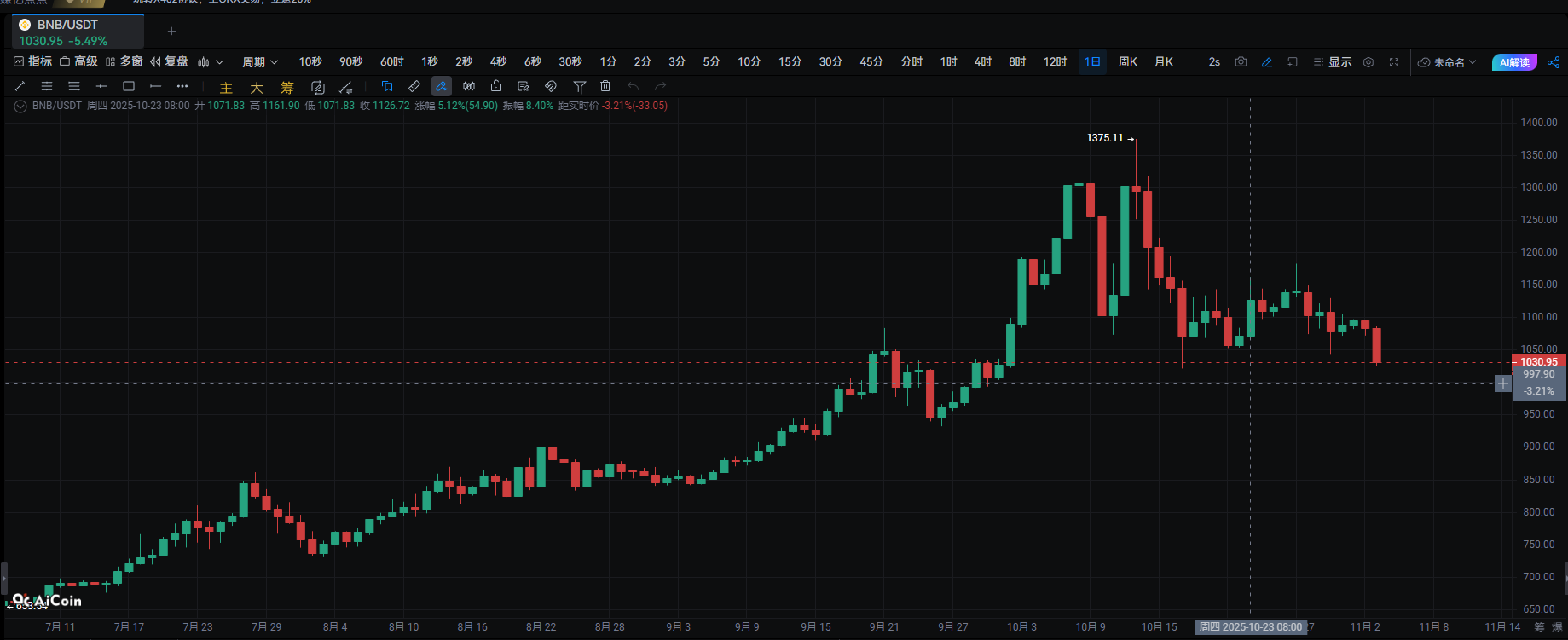 懂王的加密魔术：从“不知道”到20亿美元的赦免大戏