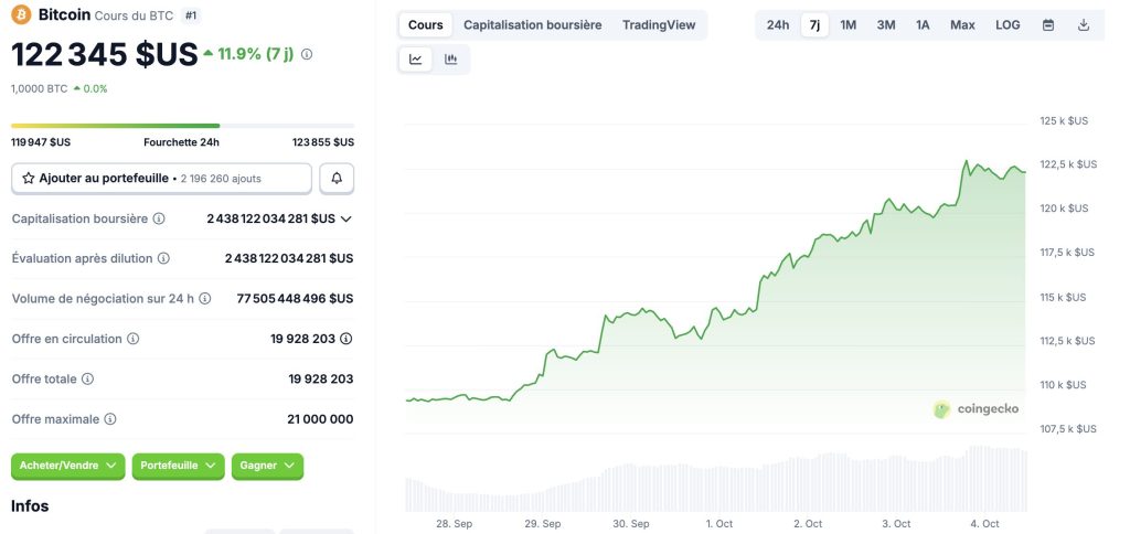 Shutdown US : l’EUR/USD cale, la crypto en profite-t-elle ? image 1