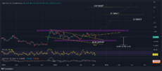 Cardano Price Prediction: ADA Rallies 150% from Recent Crash – Explosive Price Action Is Next image 0