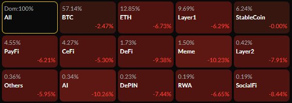 Massive Liquidationen erschüttern Krypto. Gesunde Bereinigung oder Markthoch?