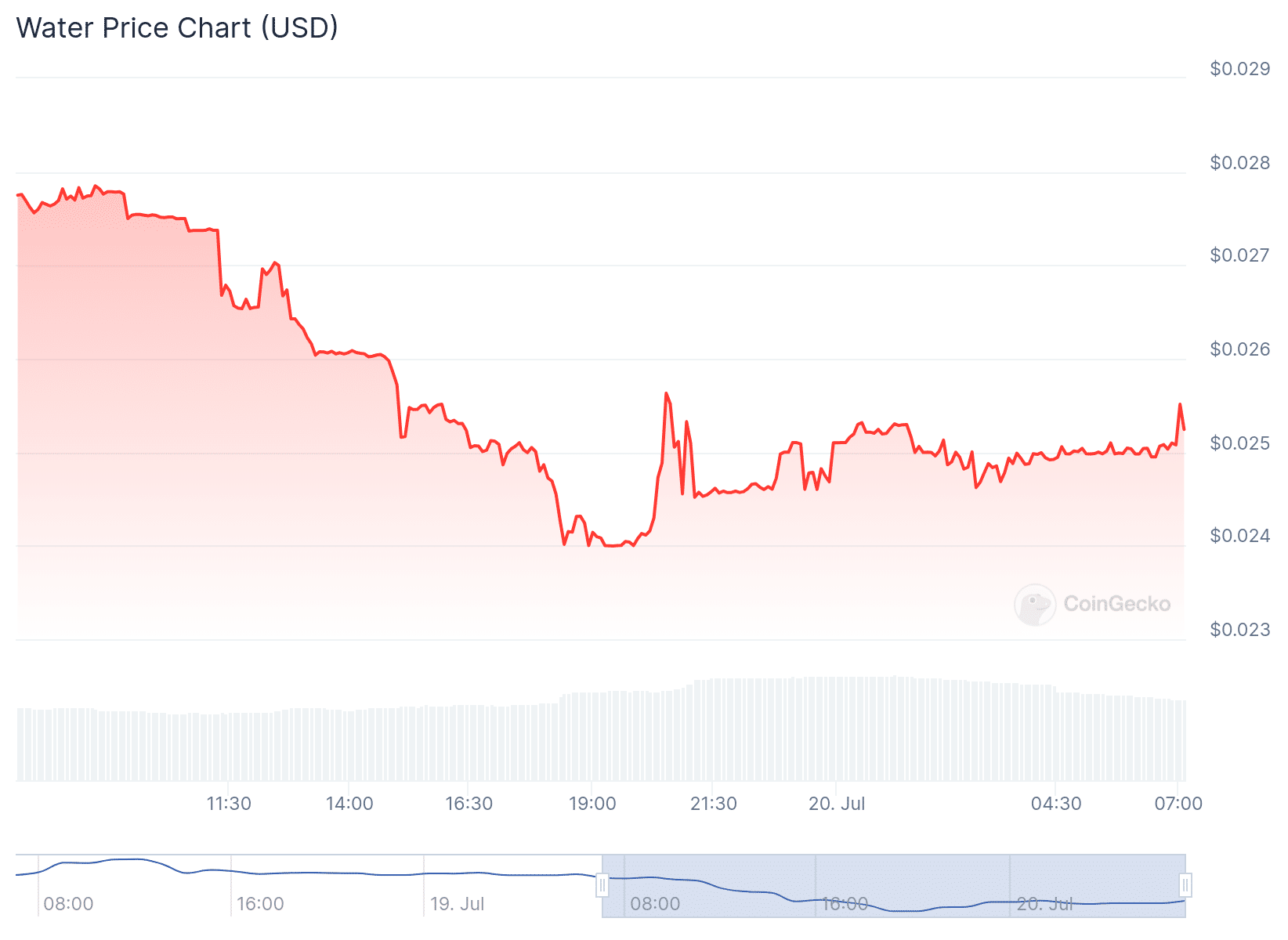 New Cryptocurrency Releases, Listings, & Presales Today – Shiba Shootout, Water, HitBTC Token image 5