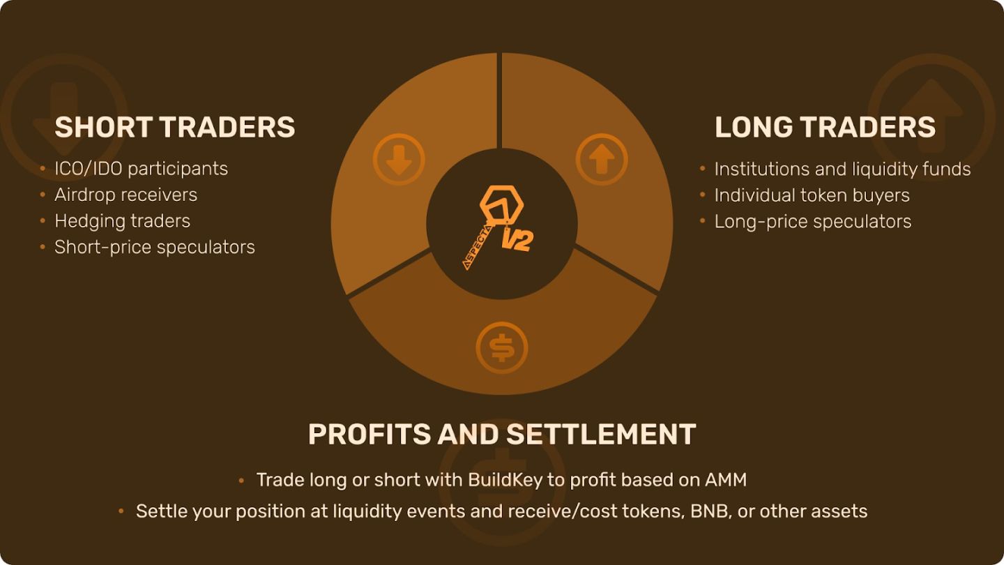 Aspecta تطلق ترقية Atom: إمكانات 100X للأصول غير السائلة - ترميز بدون ثقة وسيولة شاملة image 1