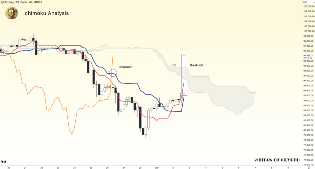 Open Interest Bitcoin Jatuh ke Level Terendah Sejak September 2024 image 1