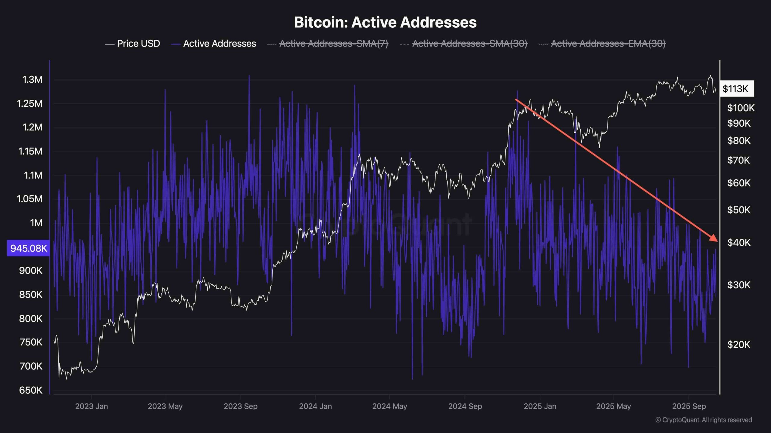 Bitcoin Price Analysis: BTC’s Next Move Will Depend on This Key Level
