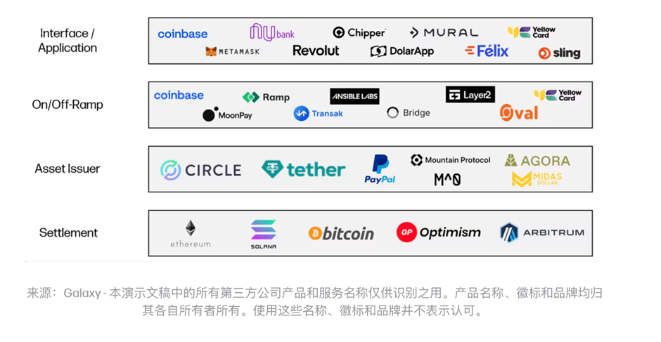 百亿美元赛道待解锁，PayFi如何开启加密支付新篇章？ image 2