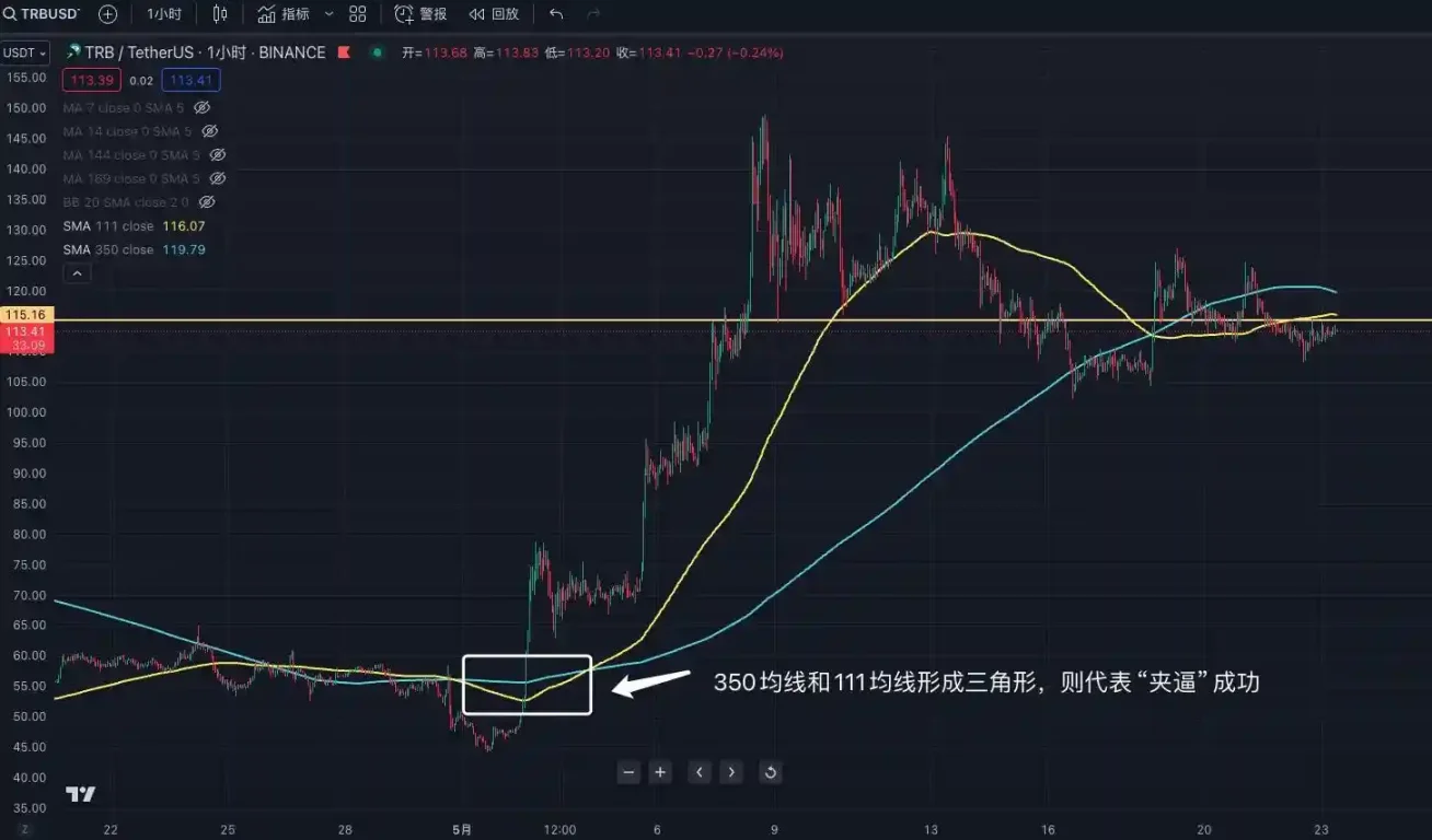 交易中的「术」技术指标应用分享 image 4