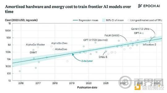 Pantera 合伙人：Sentient 何以可能实现 Open AGI image 1