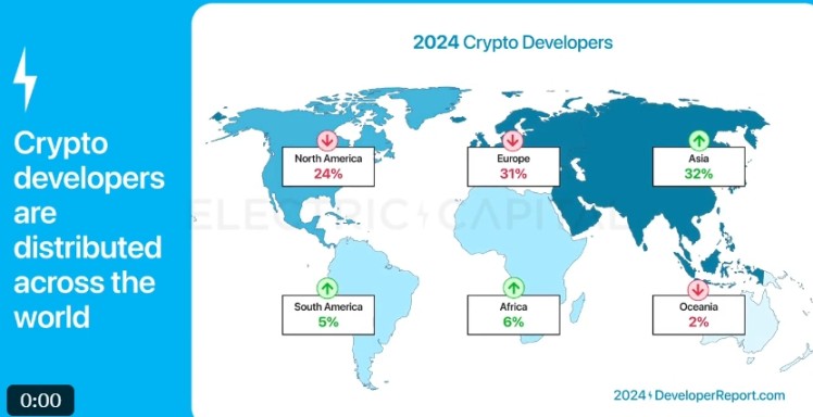 2024 加密报告：公链、L2、DeFi、NFT 与开发者全景数据 image 5