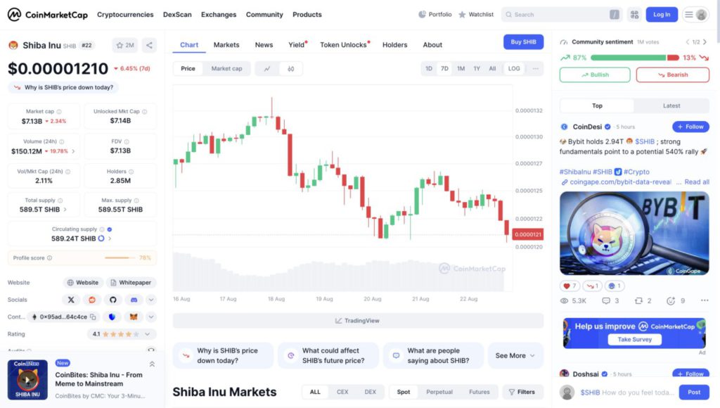 DOGE vs. SHIB: Siapa yang Mengalami Kenaikan Harga dalam 1 Minggu Ini? image 1