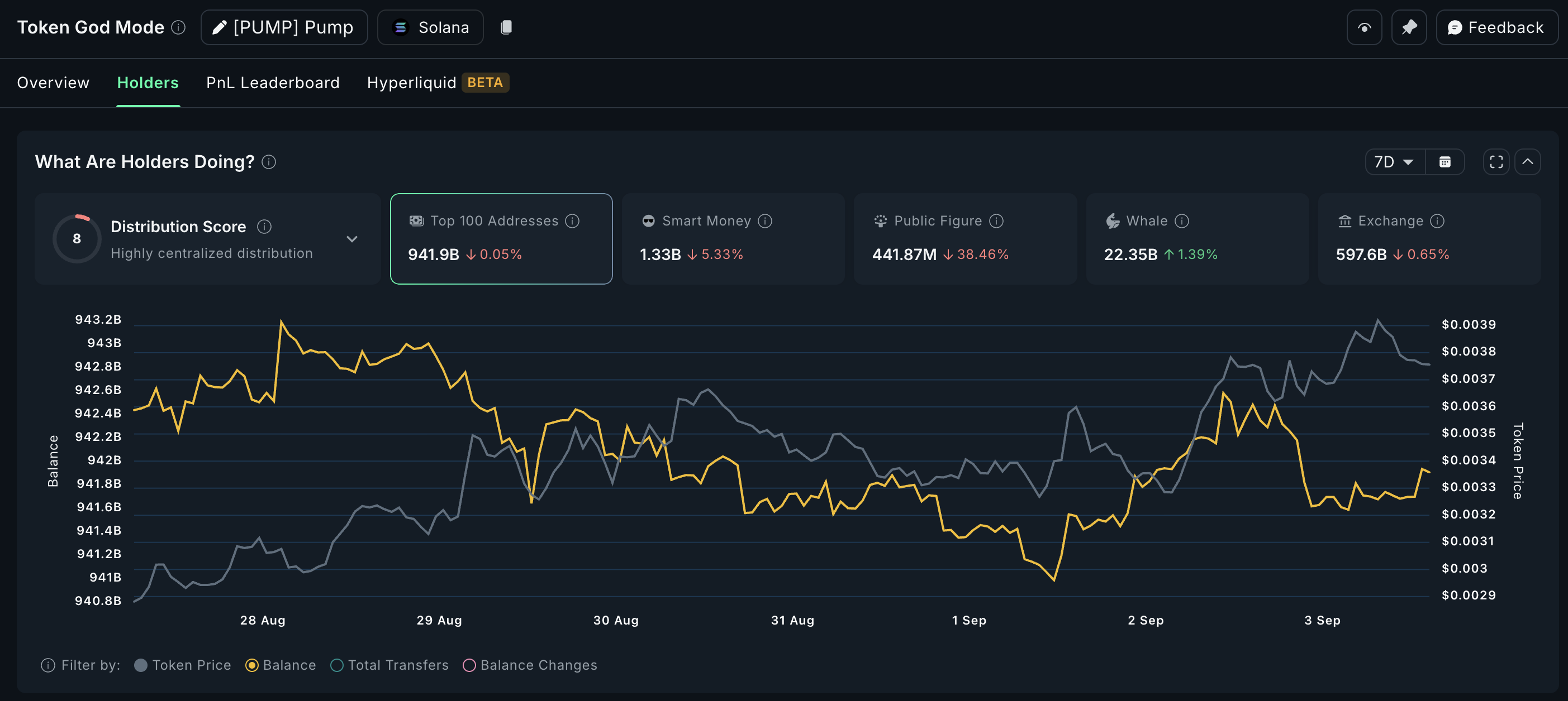 Whales and Retail Trigger PUMP’s Bullish Reversal — How High Can The Price Pump? image 0