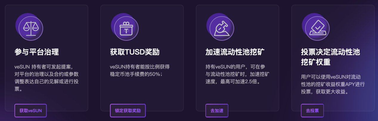 SUN价值提升背后的治理力量：SunPump助力回购销毁，加速赋能生态用户 image 1