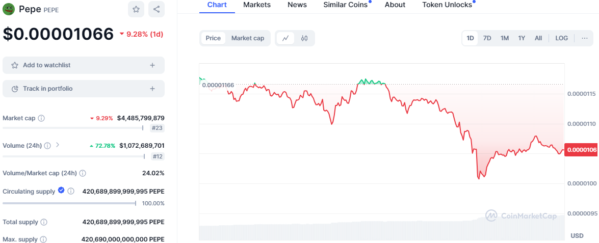 Memecoin Meltdown: Are DOGE, SHIB, FLOKI, and PEPE Doomed? image 5