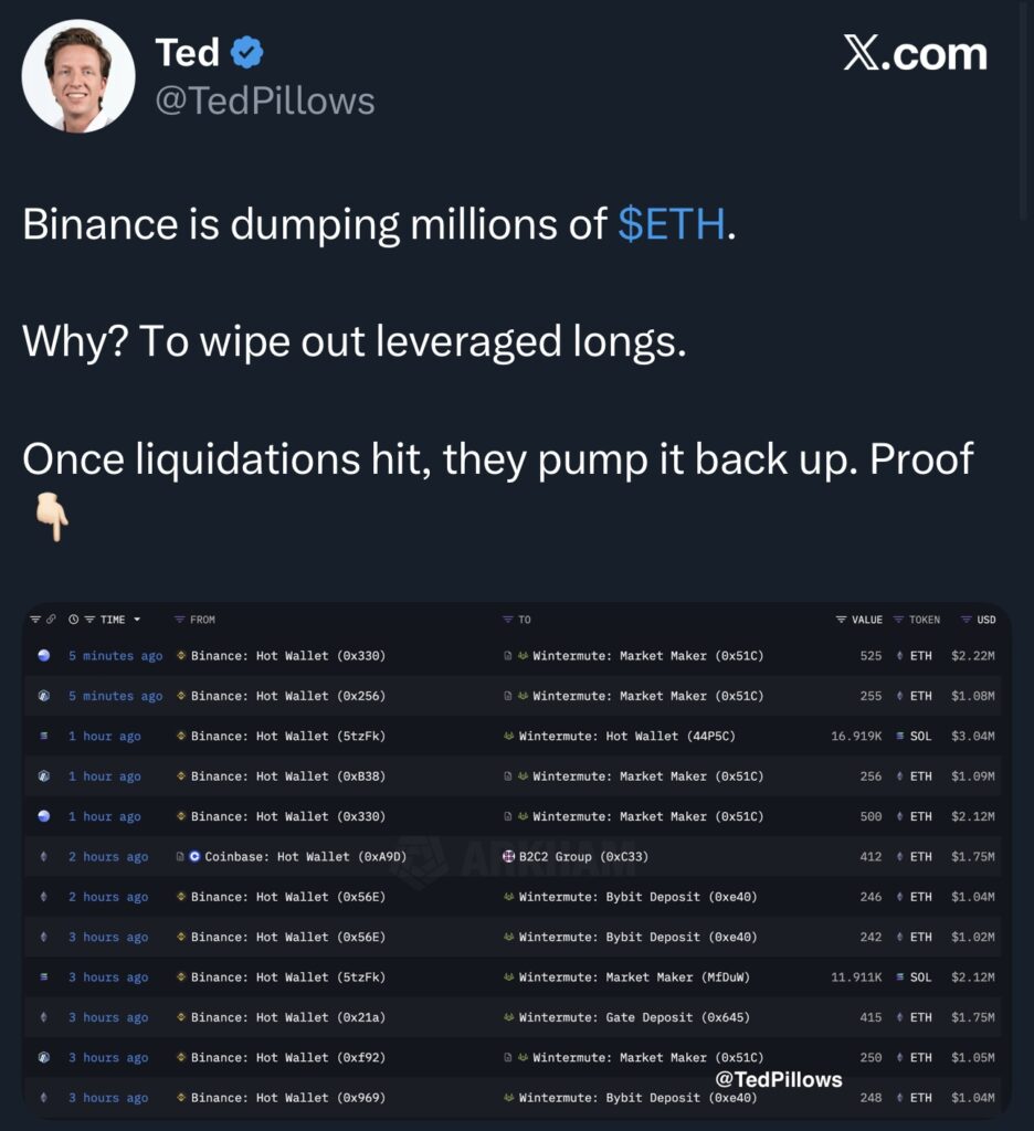 Почему цена Ethereum может удержаться на уровне $4 000, несмотря на слухи о сбросе крупных игроков image 1