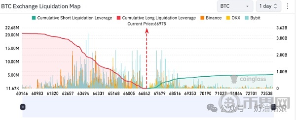 宣布这件“大事” 警惕比特币突然飙升 如何抓住此次机遇？ image 0