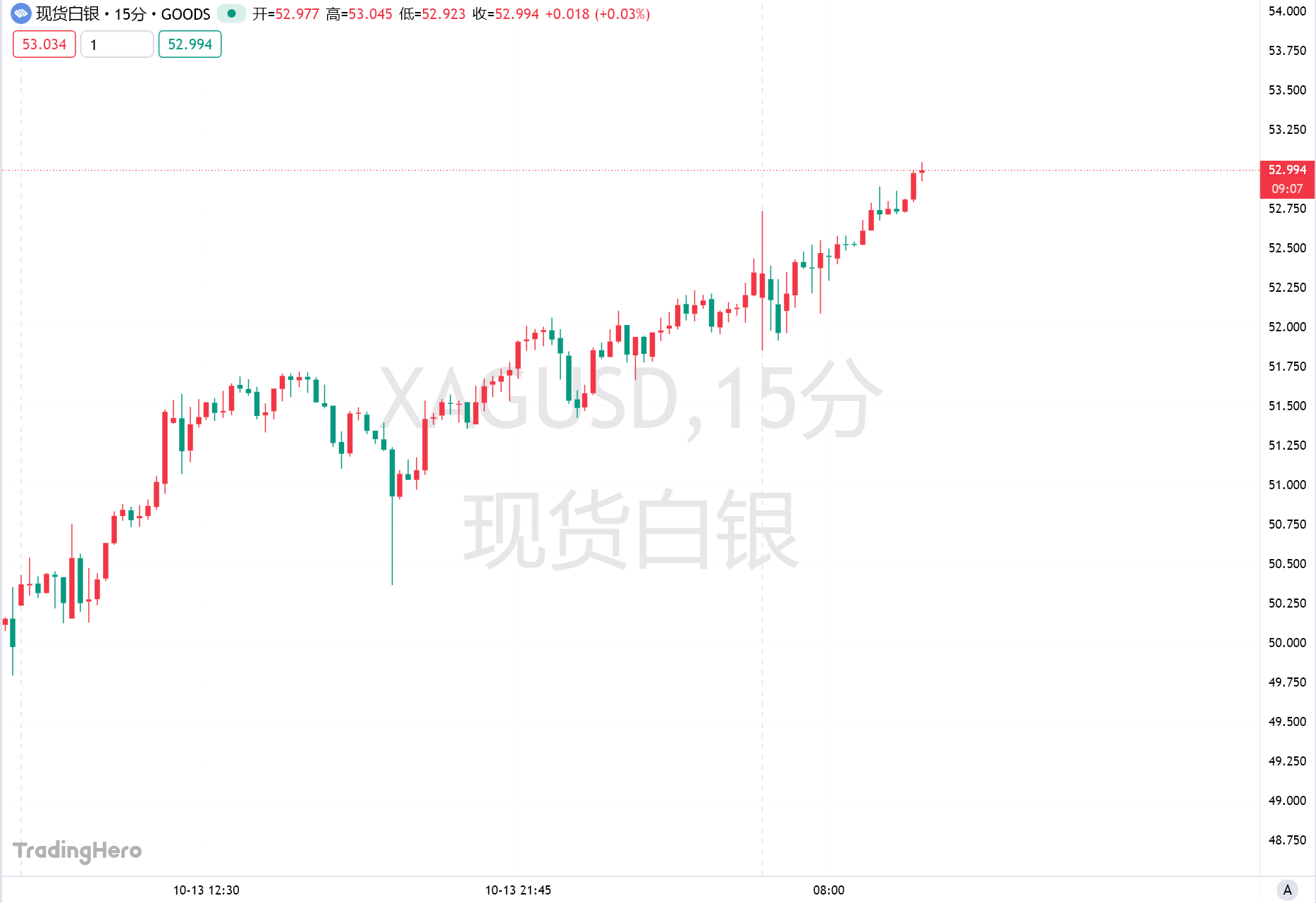 印度深陷“白银荒”:当地银价溢价10%、ETF被迫暂停新认购