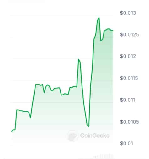 New Cryptocurrency Releases, Listings, & Presales Today – Lither Coin, XtremeGPT, AlgoTrade image 4