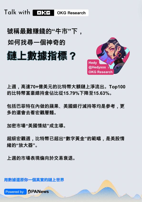 OKG Research对话Murphy：风浪越大鱼越贵，链上数据洞悉加密市场规律 image 2