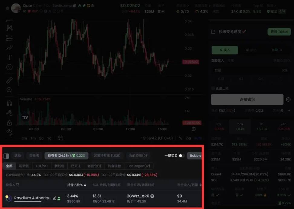 如何成为 Meme 币交易老手？（GMGN 进阶篇） image 2