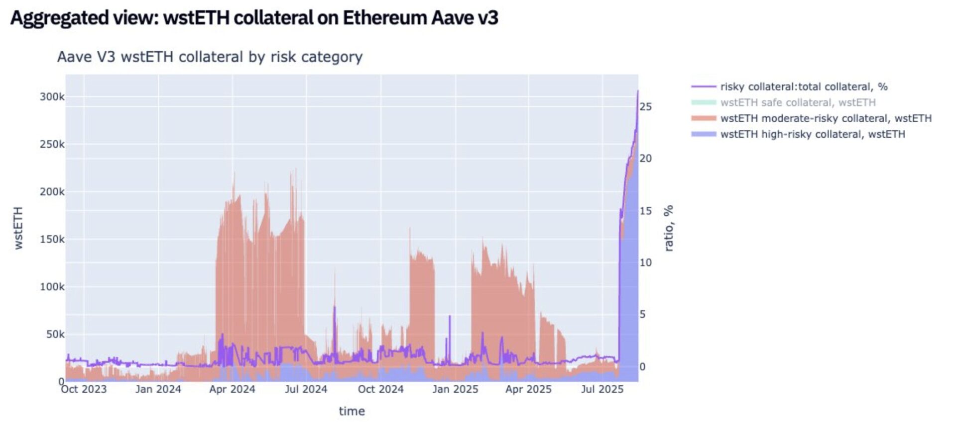 價值逾 37 億美元的 ETH 等待解鎖，以太幣賣壓風險幾何？ image 2