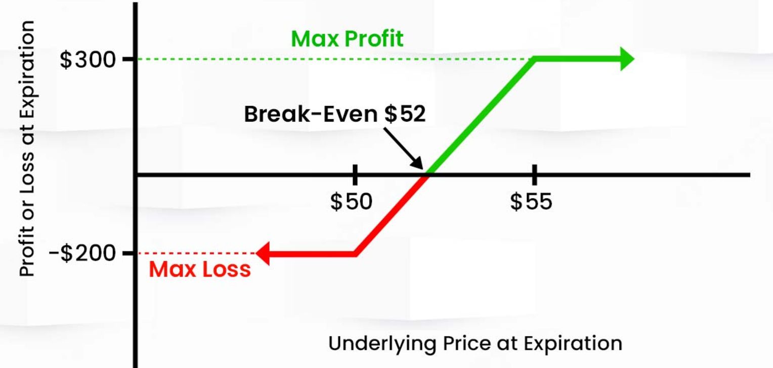 Liệu các trader quyền chọn Bitcoin ETF có thực sự mong đợi mức giá $176.000 không? image 1