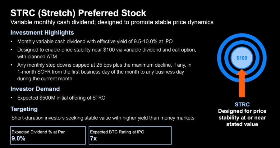 IPO Strategy : Michael Saylor lance STRC avec 10% de ROI image 1