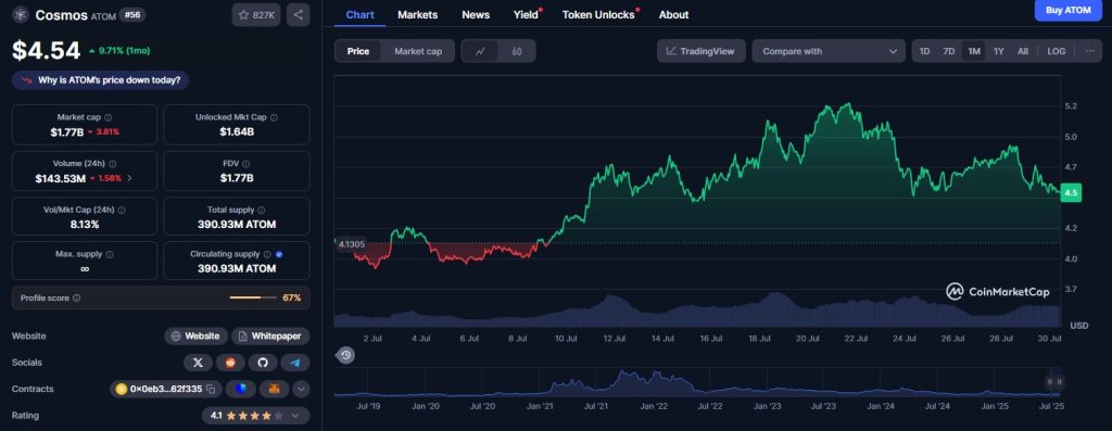 3 altcoins sous-estimées qui transforment 100 € en fortune image 1