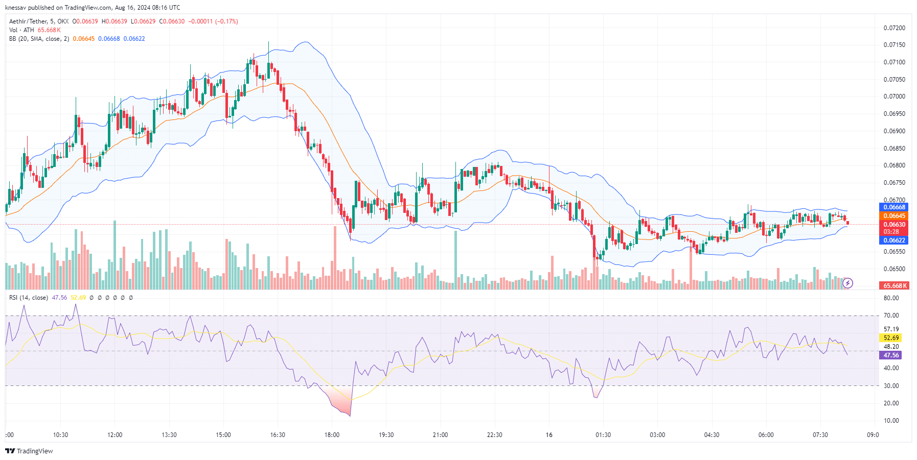 Aethir Price Prediction: ATH Drops 3% As This New Meme Coin Charges Towards $1 Million/Crypto image 1