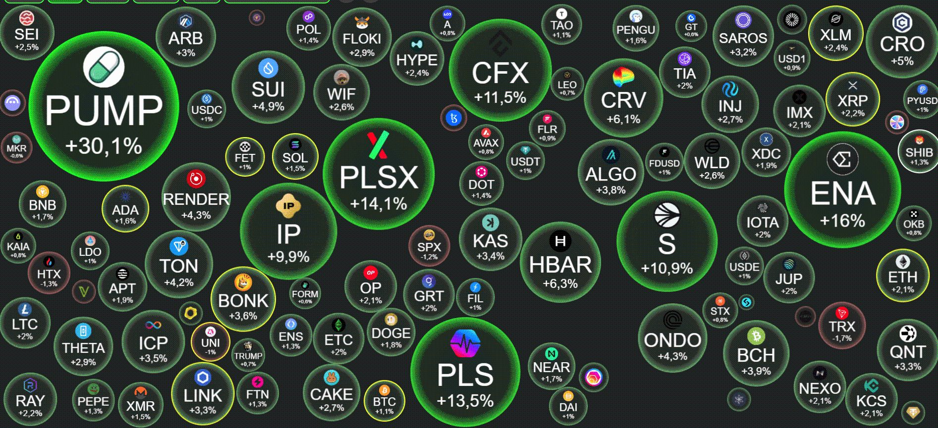 [LIVE] Große Coins auf Standby – Altcoins feiern ihr Comeback nach der Fed-Entscheidung