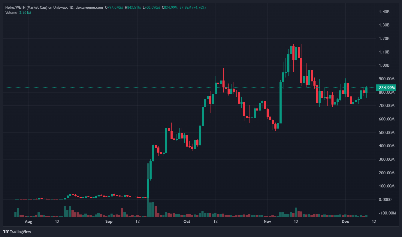 Is $SHIRO the next $NEIRO? image 2