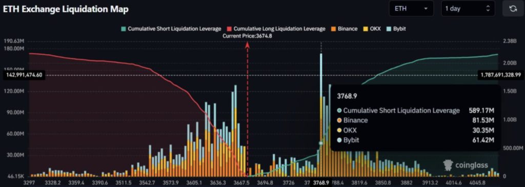 Harga Ethereum Turun ke $3.600 Hari Ini (24/7/25): Akumulasi Whale ETH Malah Meroket! image 2