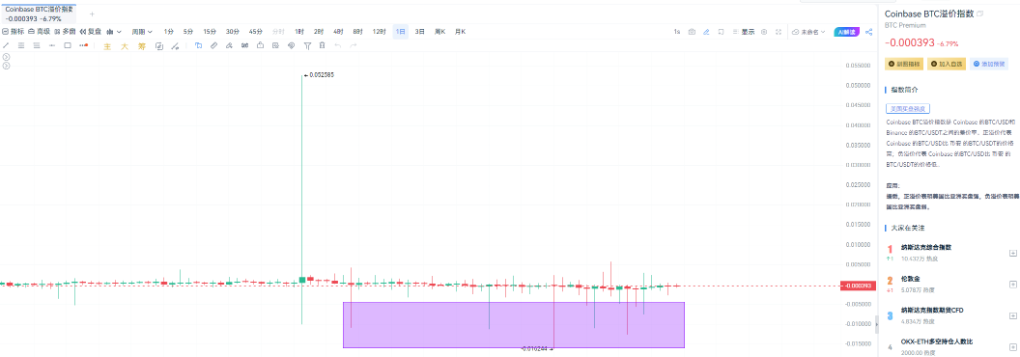 加密市場反彈還是反轉？ image 5