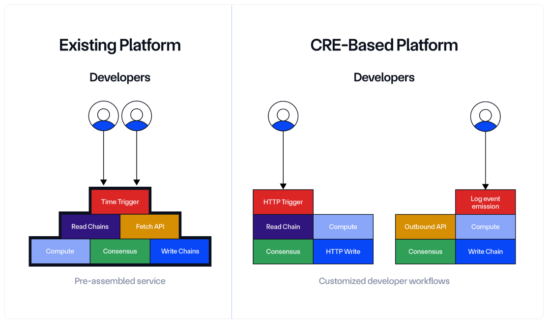 Chainlink Introduces Upgraded Platform for Financial-Grade DApp Development image 0