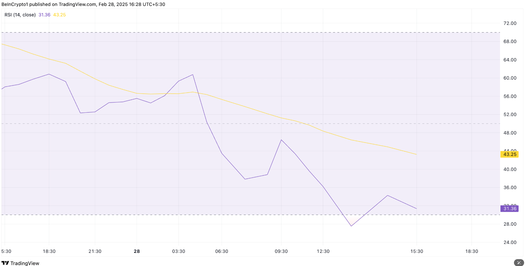 Giá PI Coin giảm mạnh 24%: Liệu sự mệt mỏi của người bán có báo hiệu sự phục hồi? image 0