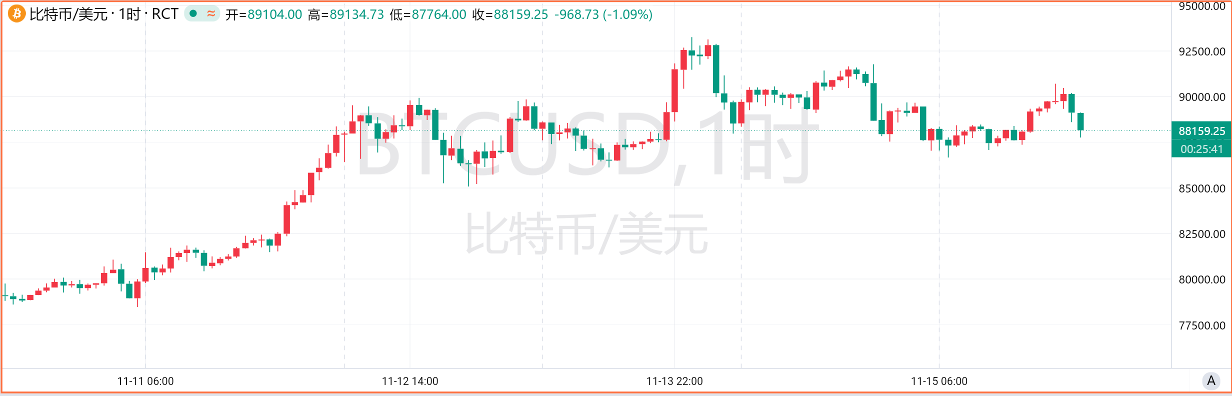 一周热榜精选:鲍威尔释放鹰派信号!12月降息恐怕有点悬? image 3