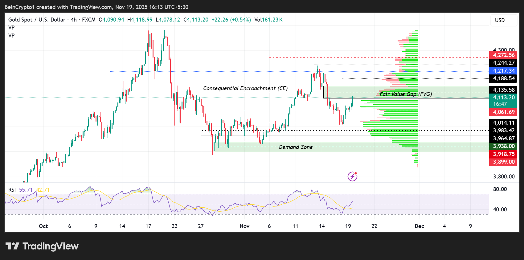Top 3 Price Prediction Bitcoin, Gold, Silver: Bulls Come Ashore Ahead of October FOMC Minutes image 1