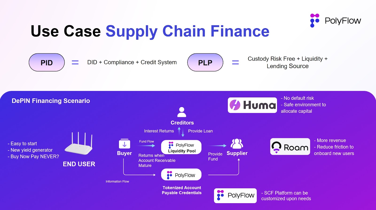 PolyFlow 如何帮助 PayFi 应用落地？ image 5