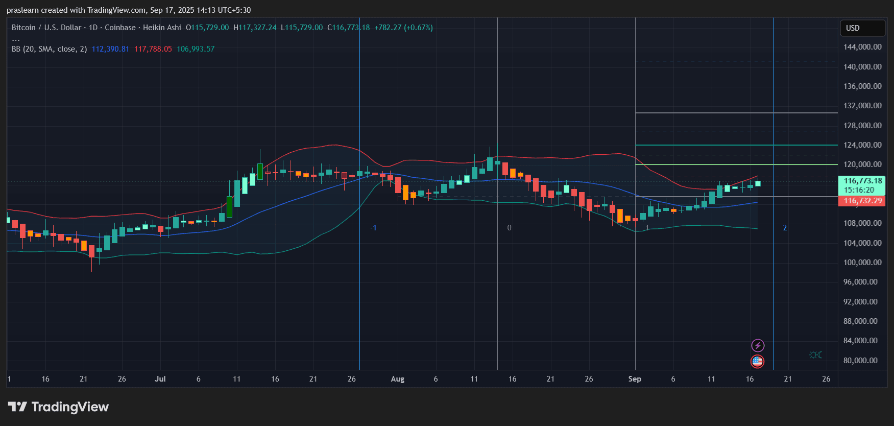 With a Fed Cut Likely These 3 Coins Have Huge Potential image 0