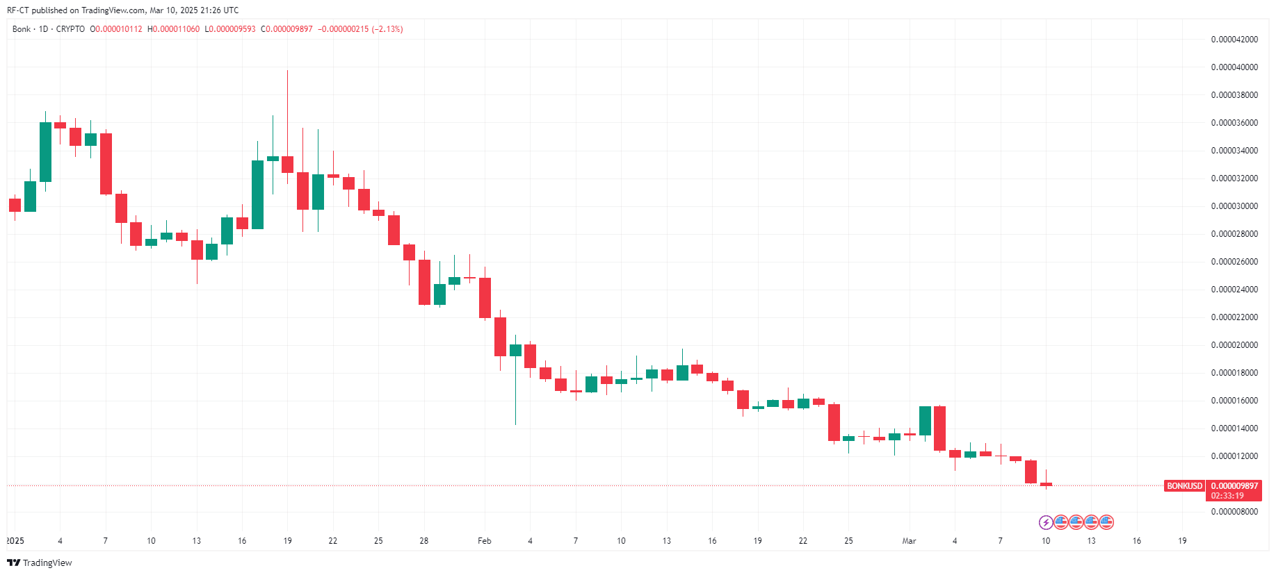 Smart Investments for the Future: Top 3 Altcoins to Buy Today for Long-Term Growth image 2