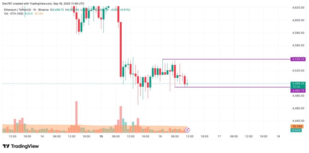 Prediksi Harga Ethereum (ETH) untuk September: Apakah Akan Terus Turun? image 1