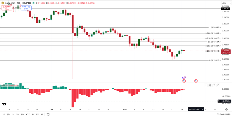 Прогноз цены Dogecoin сигнализирует о 40% повышении цены ETF Buzz image 1